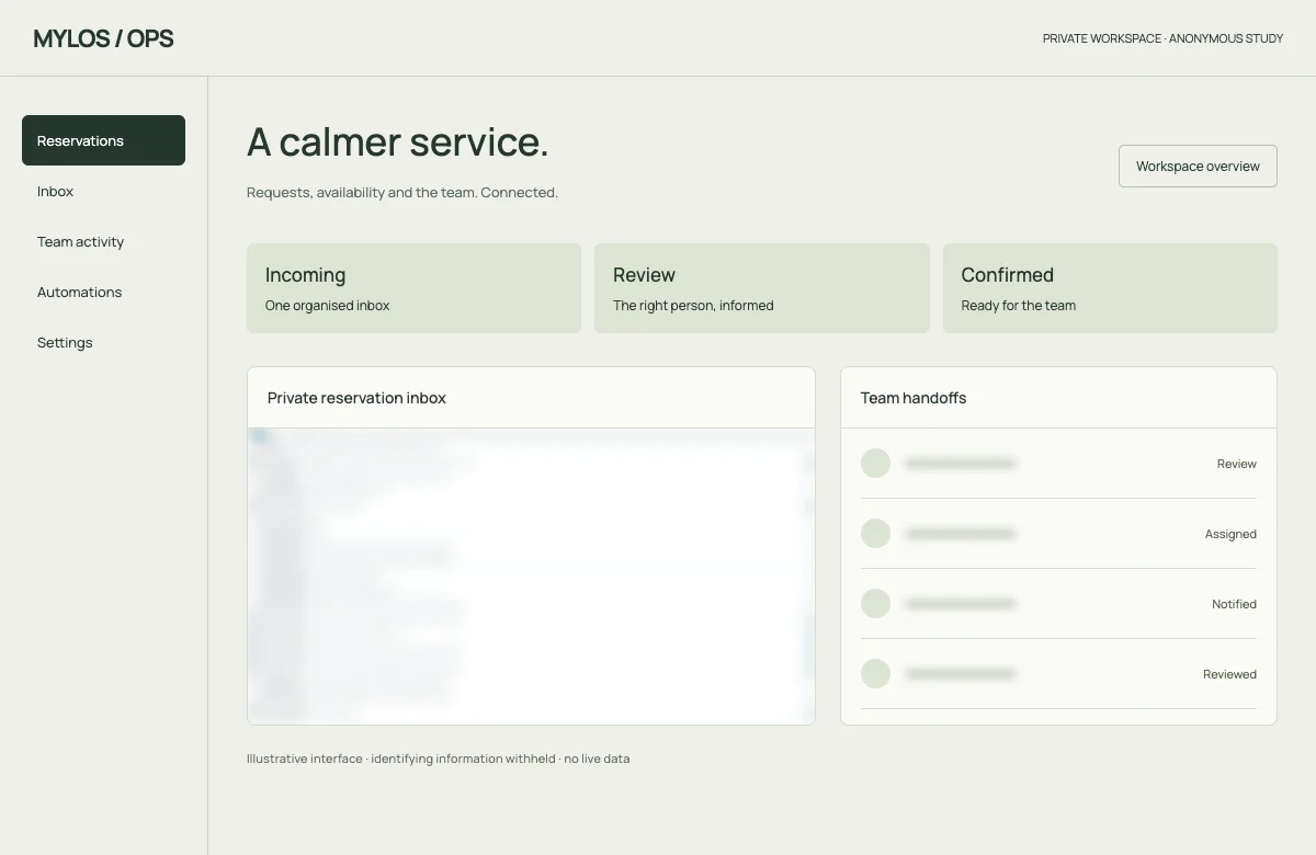 Mylos Ops — desktop illustrative preview